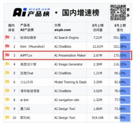 从觉中国通过B2B2C的模式
