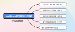 标的目的的判断精确率约为79.6%