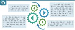 “法院能够通过发布典型案