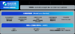 <b>简单的办事器或GPU实例堆砌</b>